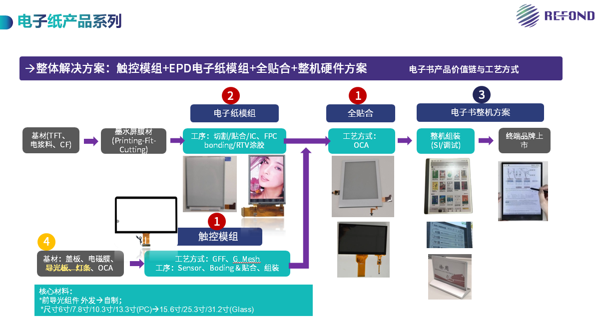 亚美AM8AG·(中国区)官方网站